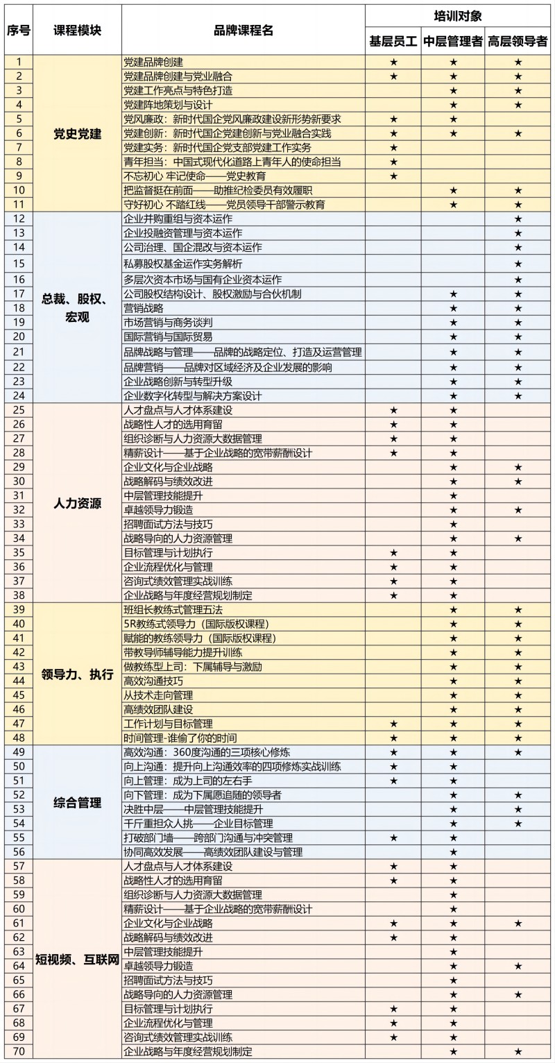 三顾咨询培训大纲（新）_Sheet1(1).jpg